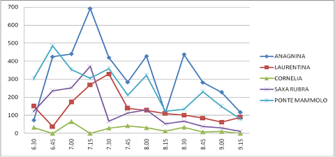 grafico6 cotral