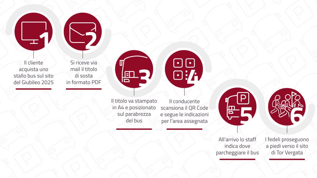 Infografica Giubileo Giovani 1 0